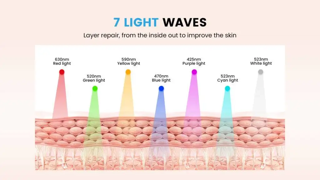 LEd face mask 7 light waves