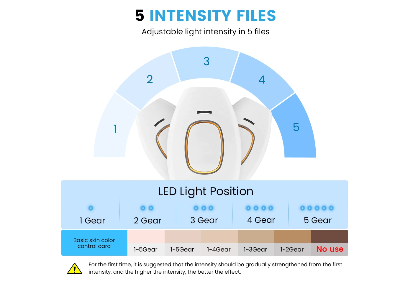 आईपीएल बालों को हटाने (5)
