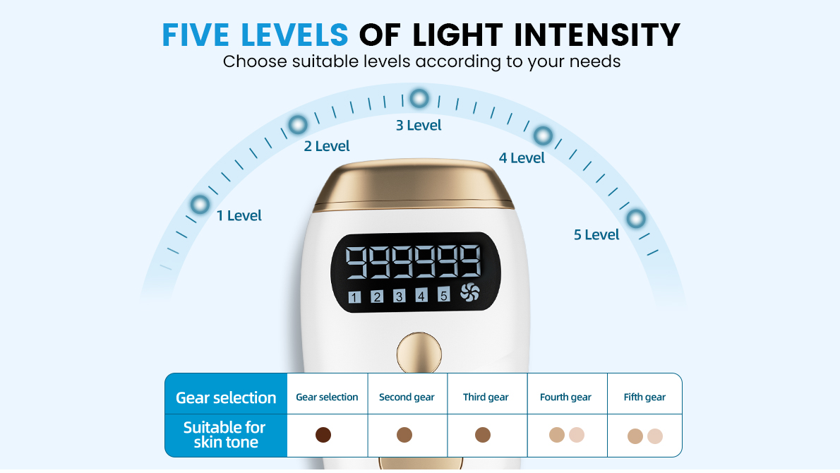ipl hair removal for men
