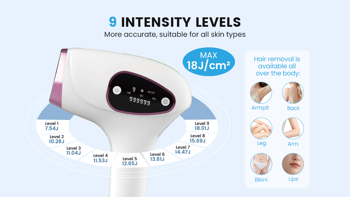 best ipl hair removal