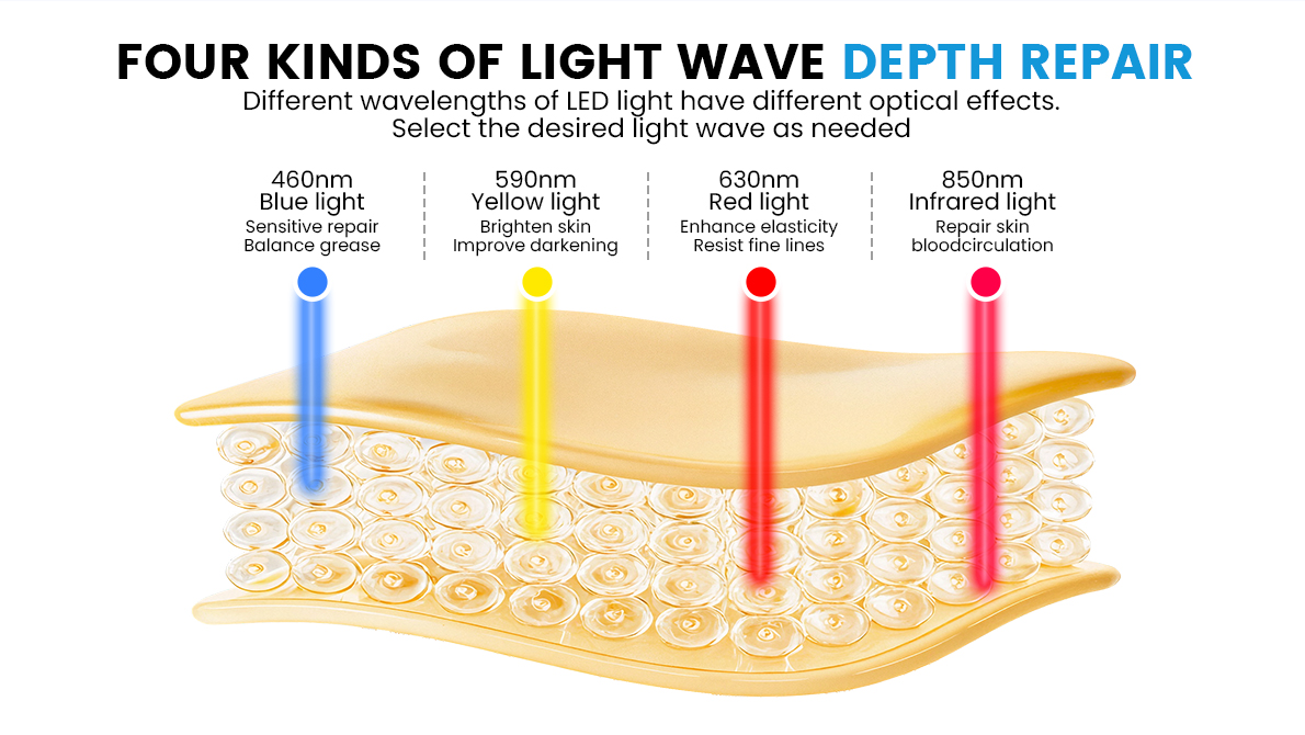 led mask color benefits