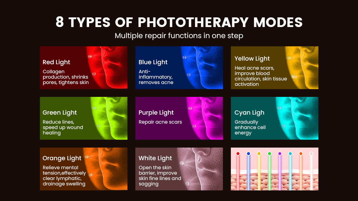 best led light therapy mask