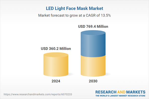 led-light-face-mask-market