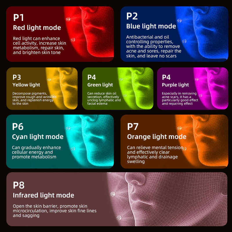 LED -Lichttherapiemaske