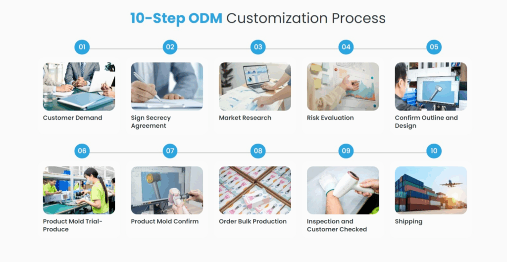 ODM Customization Process