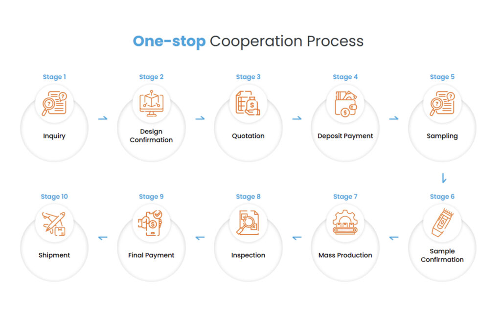 Wochuan cooperation process