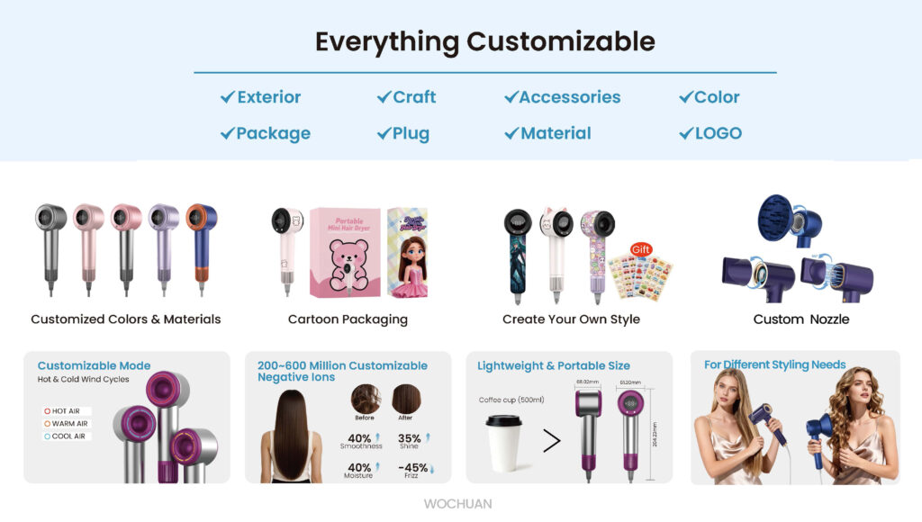 吹风机类-High Speed Hair Dryer Catalog from Shenzhen Wochuan_页面_05