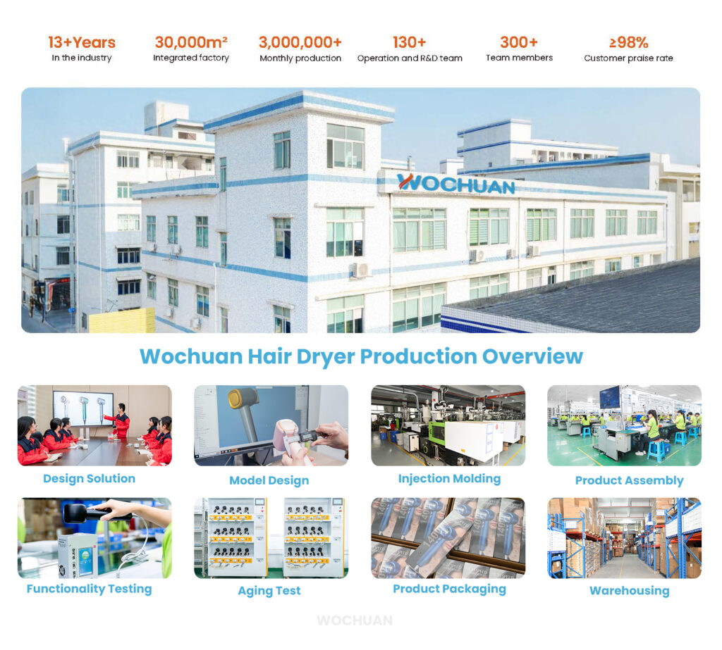 Wochuan Hair Dryer Production Overview