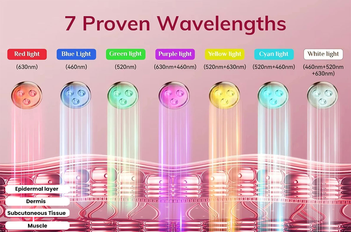 Wochuan led face mask