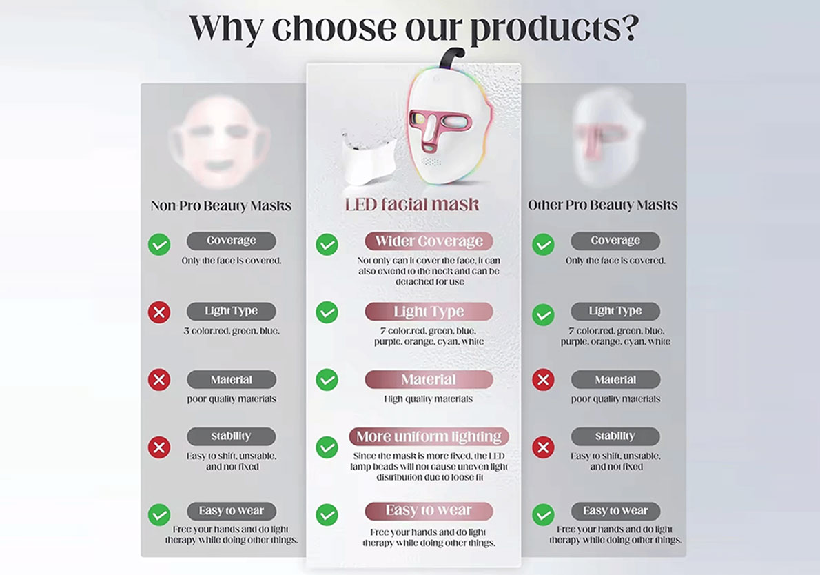 Why choose Wochuan LED mask