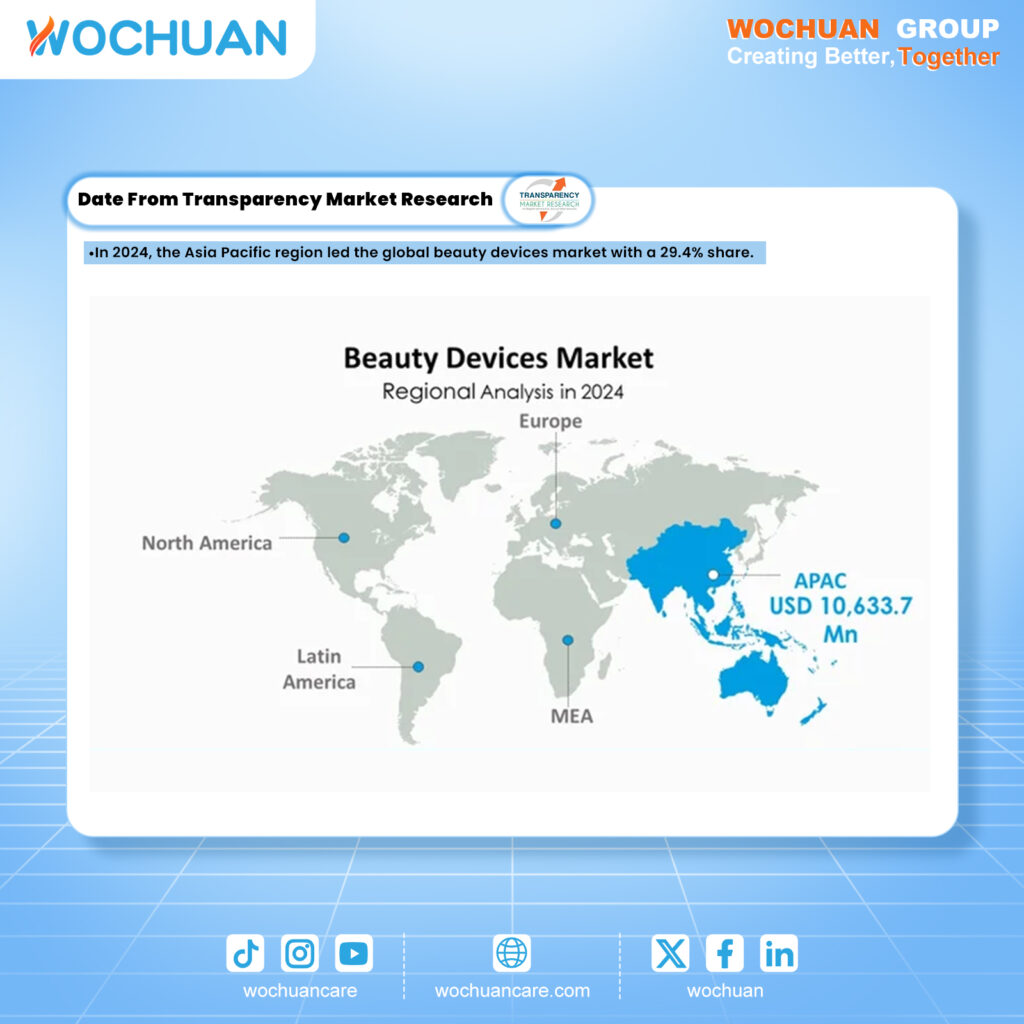 3-美容类市场地域分析