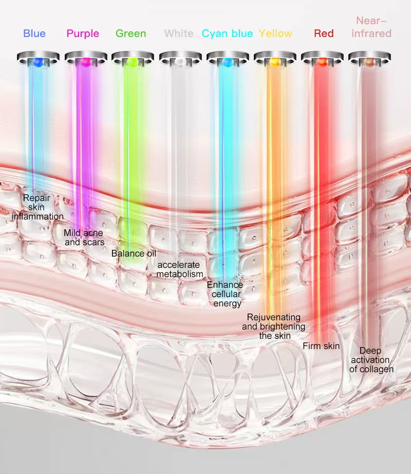 led light therapy hand mask