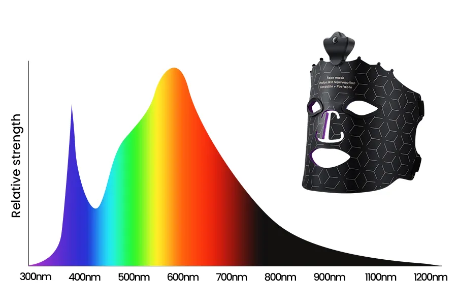 custom led facial mask wavelength