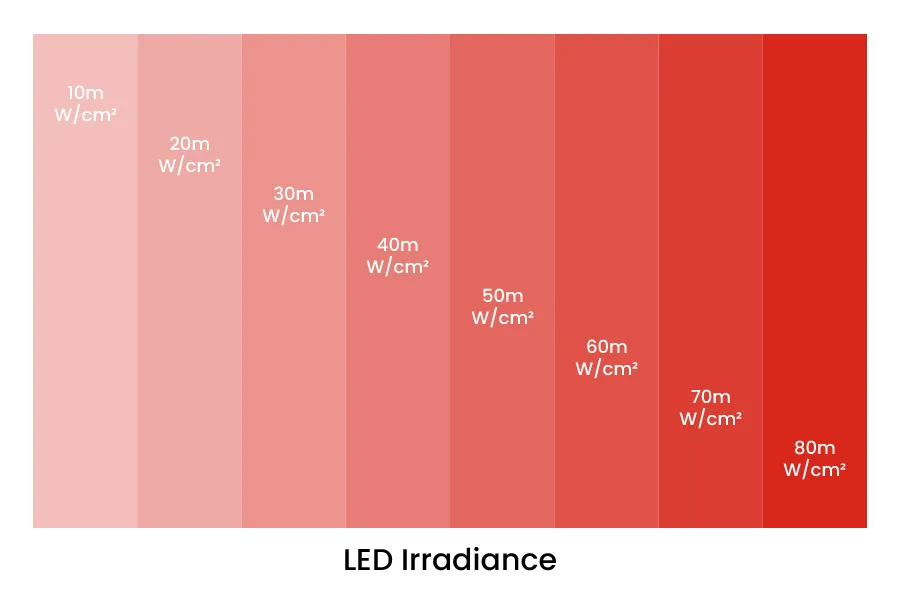 Custom Light Intensity