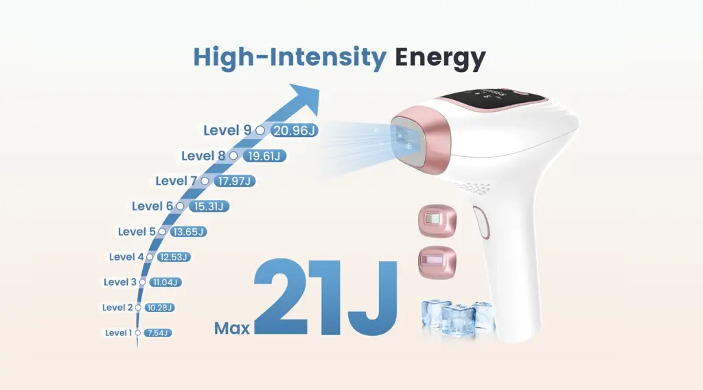 Adjustable High Intensity Energy IPL hair removal
