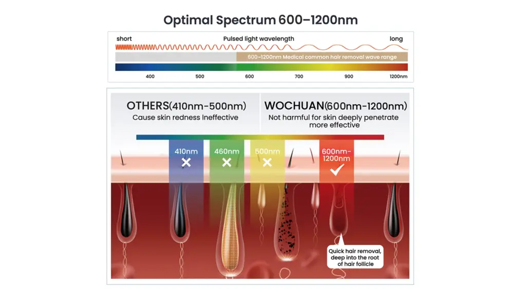 Optimal Spectrum 600-1200nm