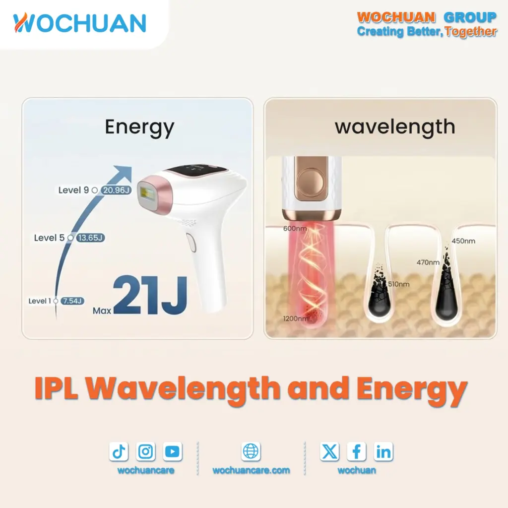 Wavelength and Energy in Hair Removal Devices