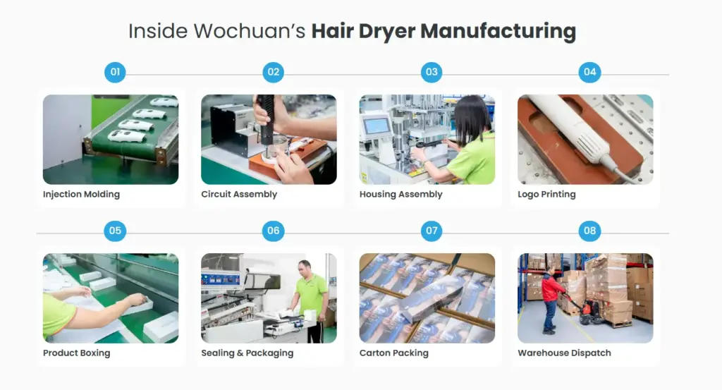 Hair Dryer Manufacturing Process